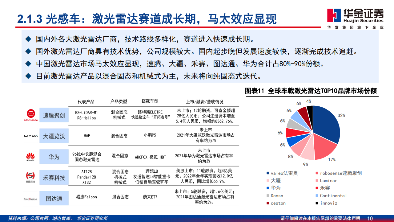 通信行业分析报告：数字基座，光、车先行_09.png