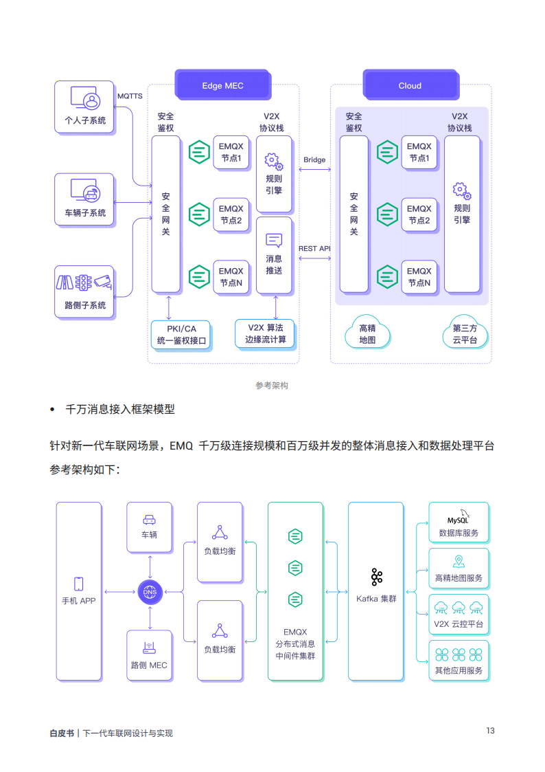 从平台架构、数据采集到消息传输、安全通信的全方位技术手册：下一代车联网设计与实现_18.png