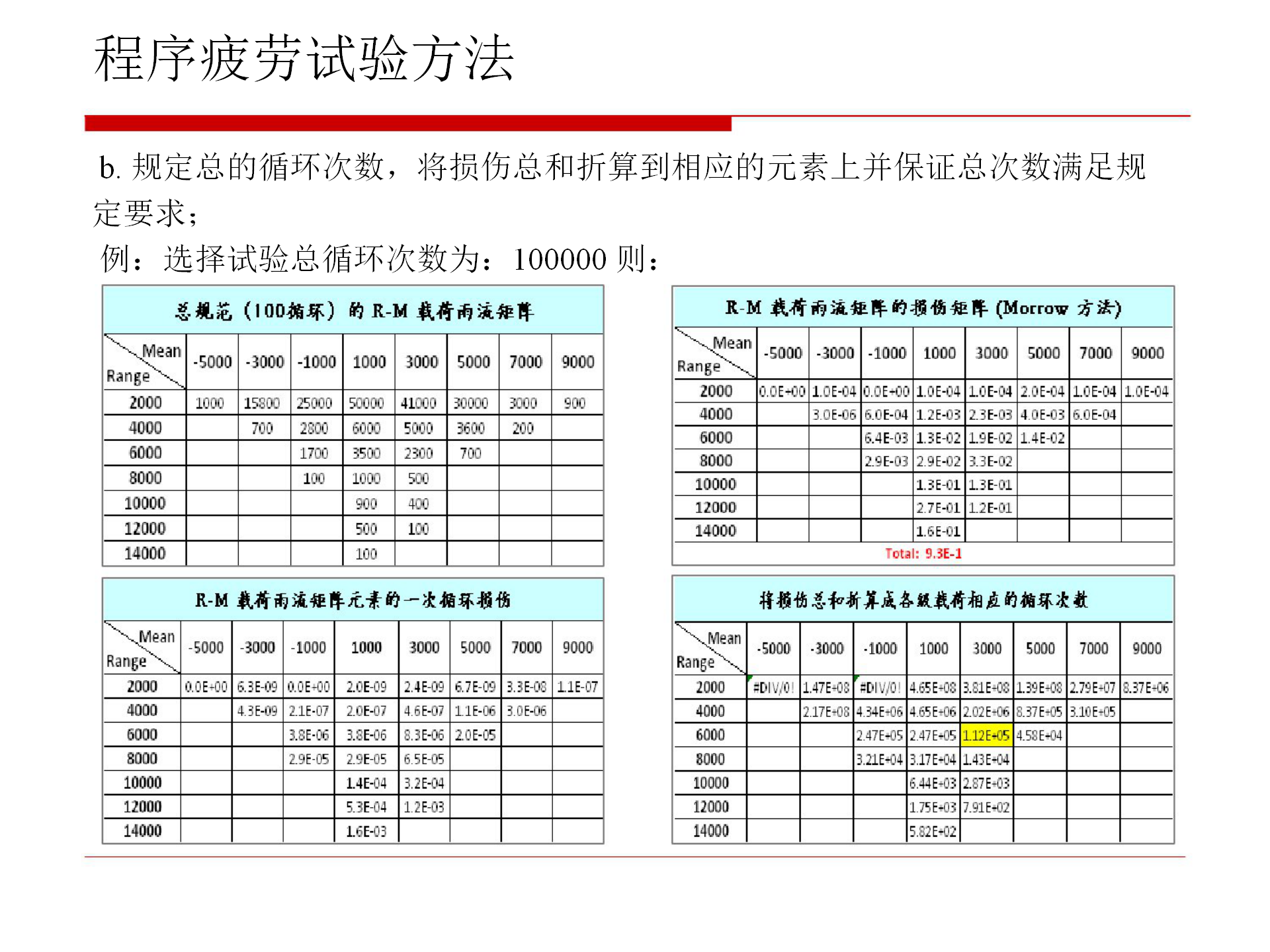 【焉知&希迈】汽车零部件疲劳试验_11.png