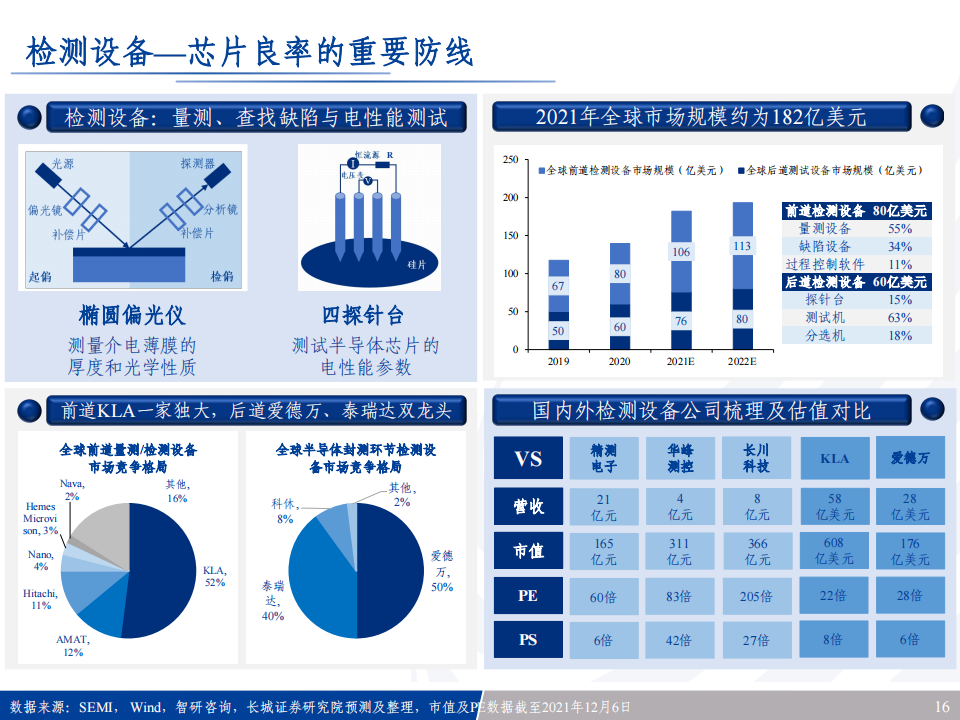半导体行业专题报告：半导体风起云涌，全景梳理看路在何方_15.png