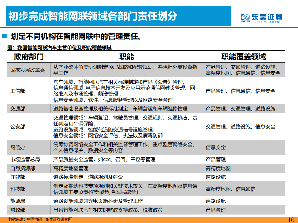 汽车检测行业研究报告： L3智能化加速，第三方检测赛道受益_09.png