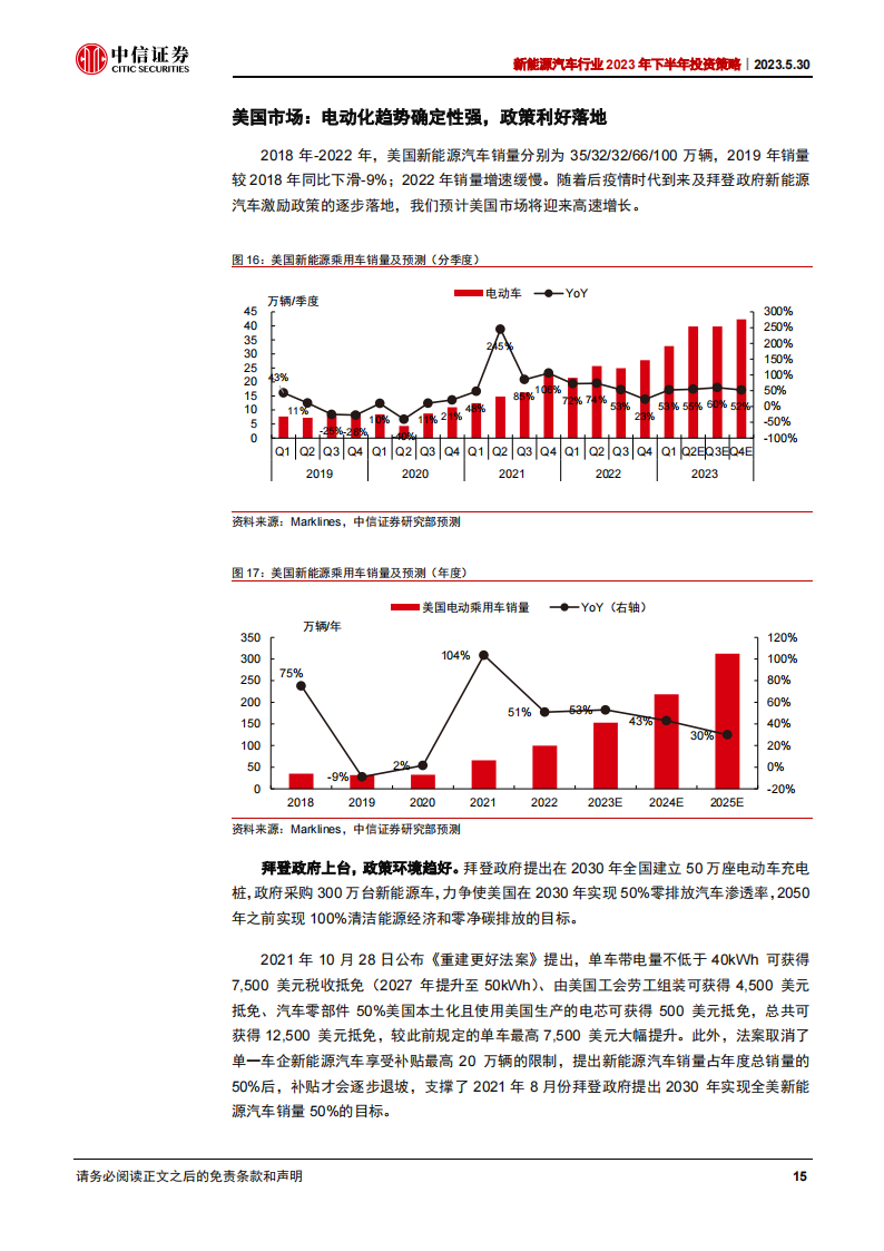 新能源汽车行业2023年下半年投资策略：电动化成长趋势明确，新应用引领新动能_14.png