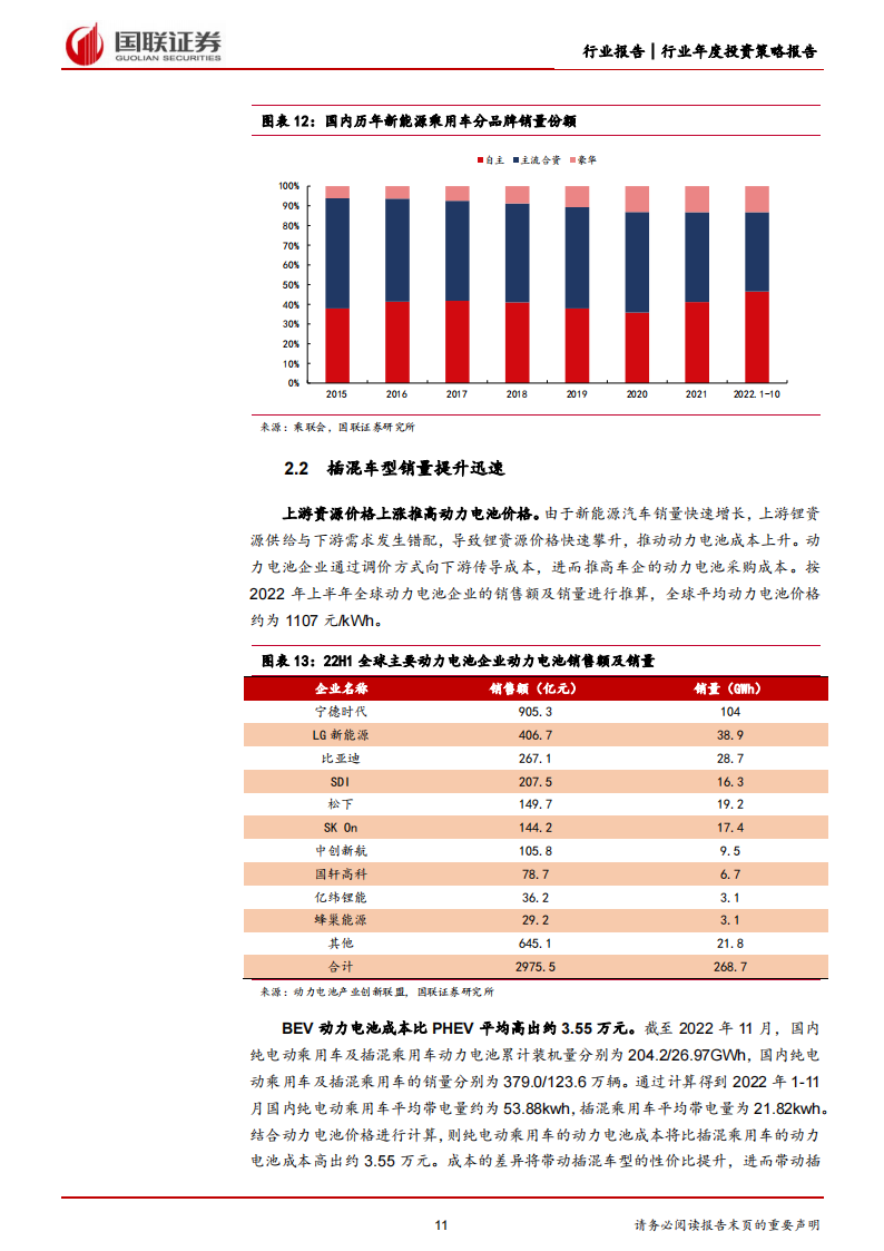 汽车行业2023年度策略：把握电动+智能化趋势下的自主崛起机遇_10.png