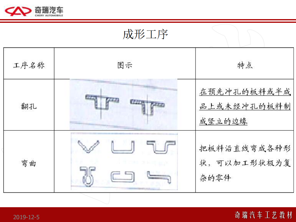 奇瑞：四大工艺流程_06.png