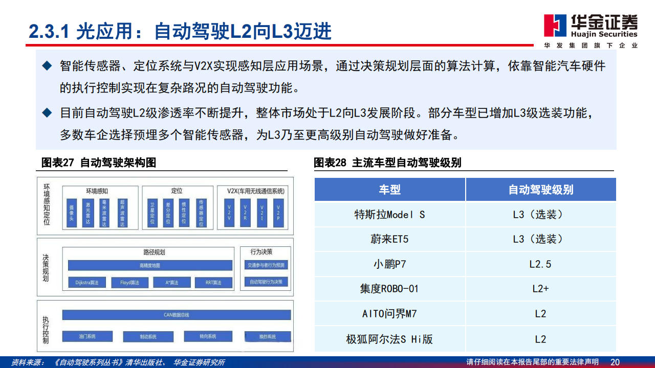 通信行业分析报告：数字基座，光、车先行_19.png