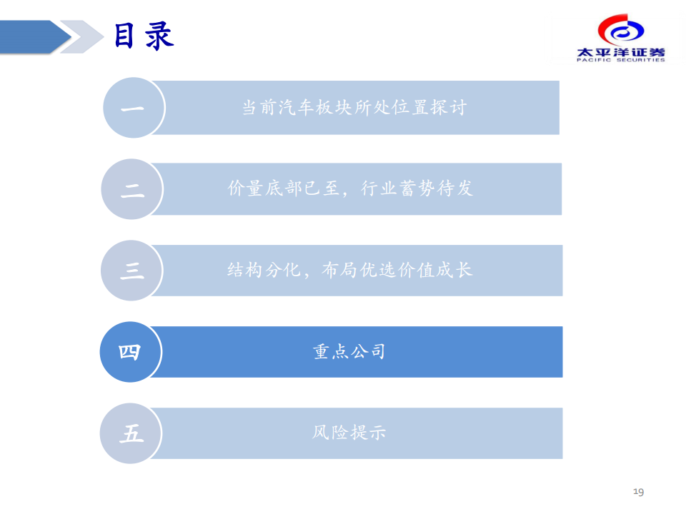 汽车行业专题分析：黎明已至，布局汽车板块确定性成长_18.png