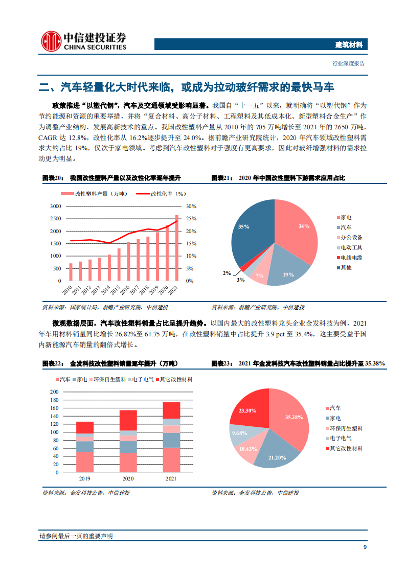 玻璃纤维行业深度报告：助力汽车轻量化的热塑纱_11.png