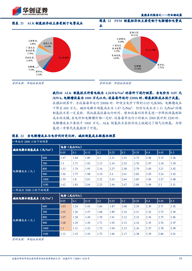 氢能源行业深度报告：起于青萍之末，似将百花齐放_17.png