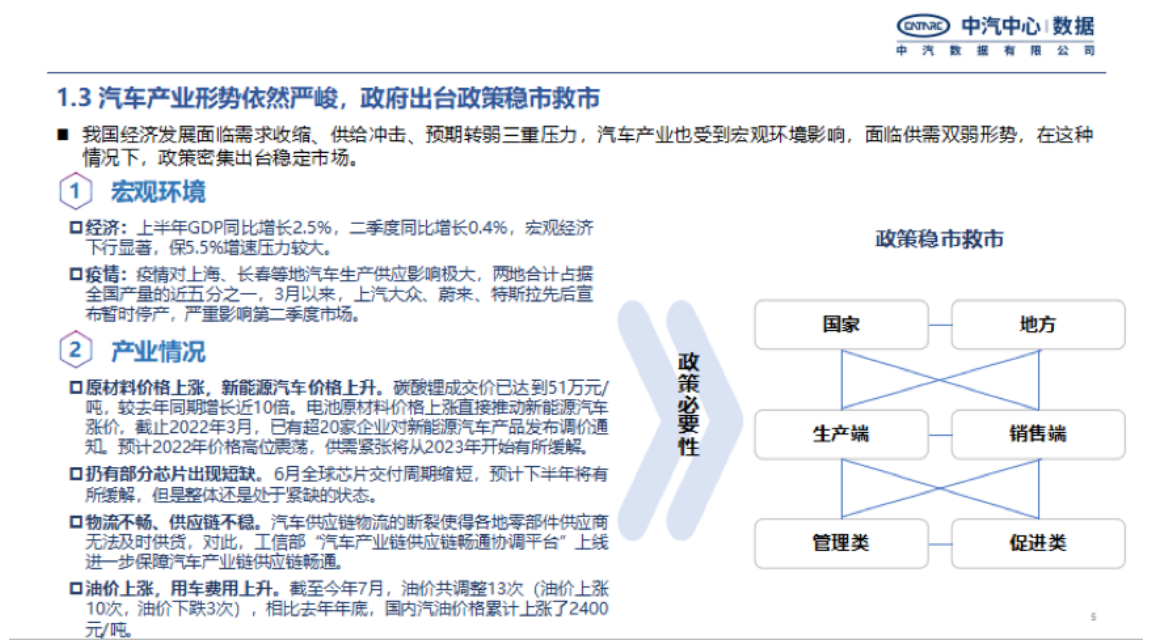 2022年新能源汽车上半年重点政策总结及趋势预判-2022-08-新能源_04.png