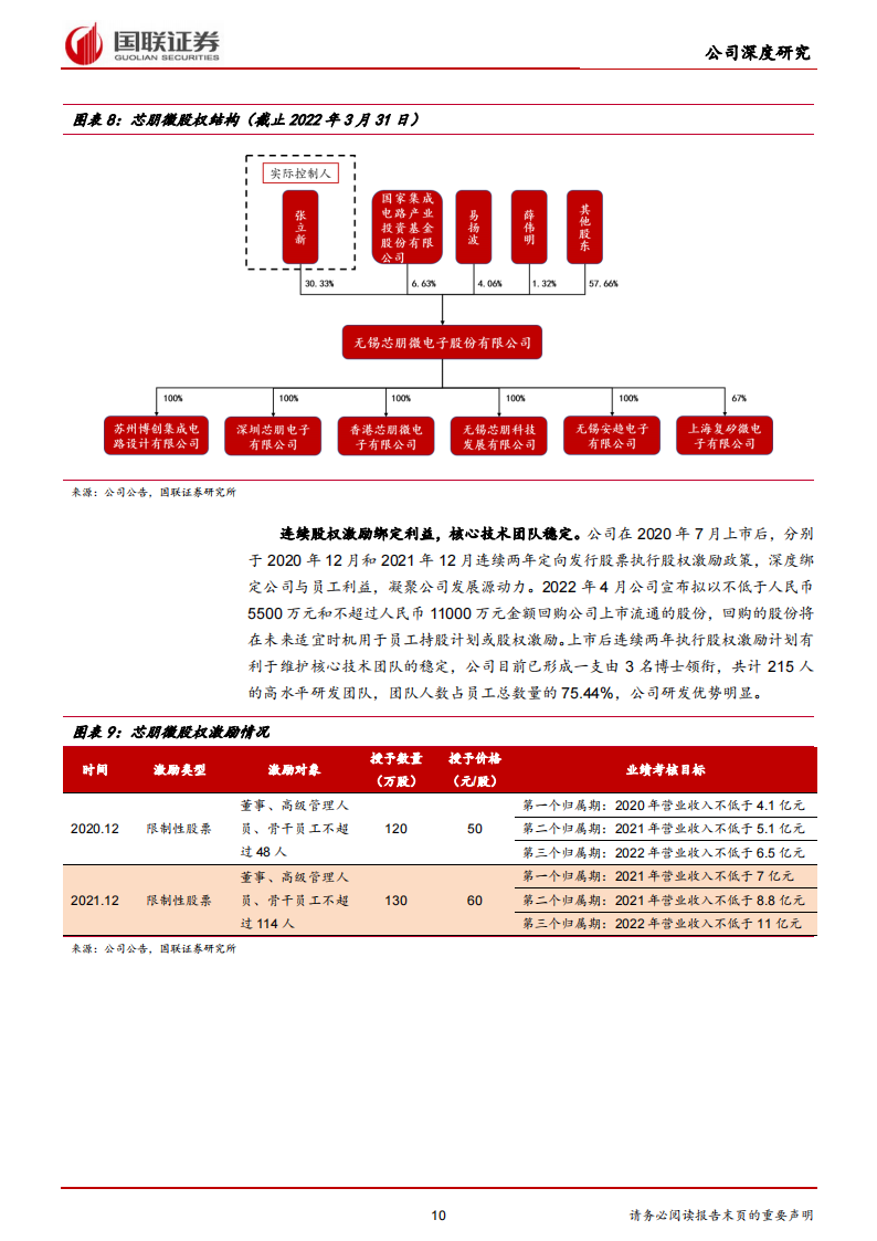 芯朋微（688508）研究报告：国产替代势头强劲，汽车与工业级芯片筑第二成长曲线_09.png