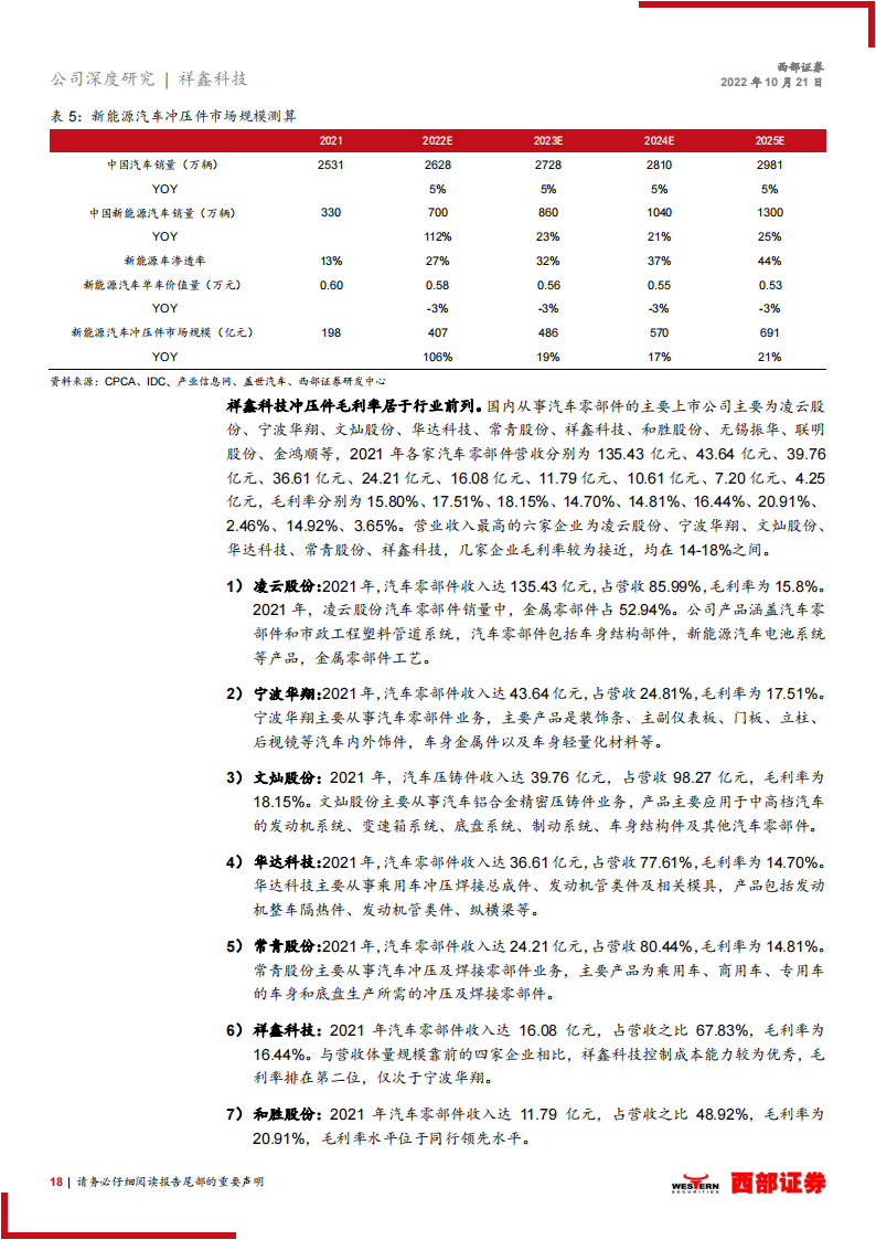 祥鑫科技（002965）研究报告：汽车冲压专业户，借力新能源踏入发展快车道_17.png