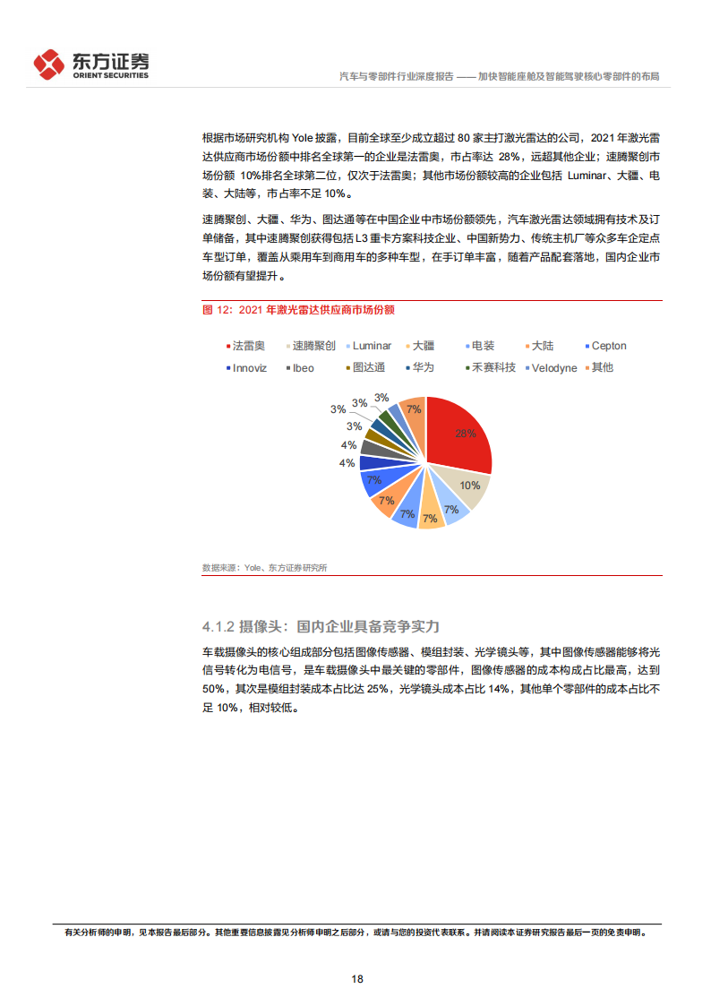 汽车行业专题报告：加快智能座舱及智能驾驶核心零部件的布局_17.png