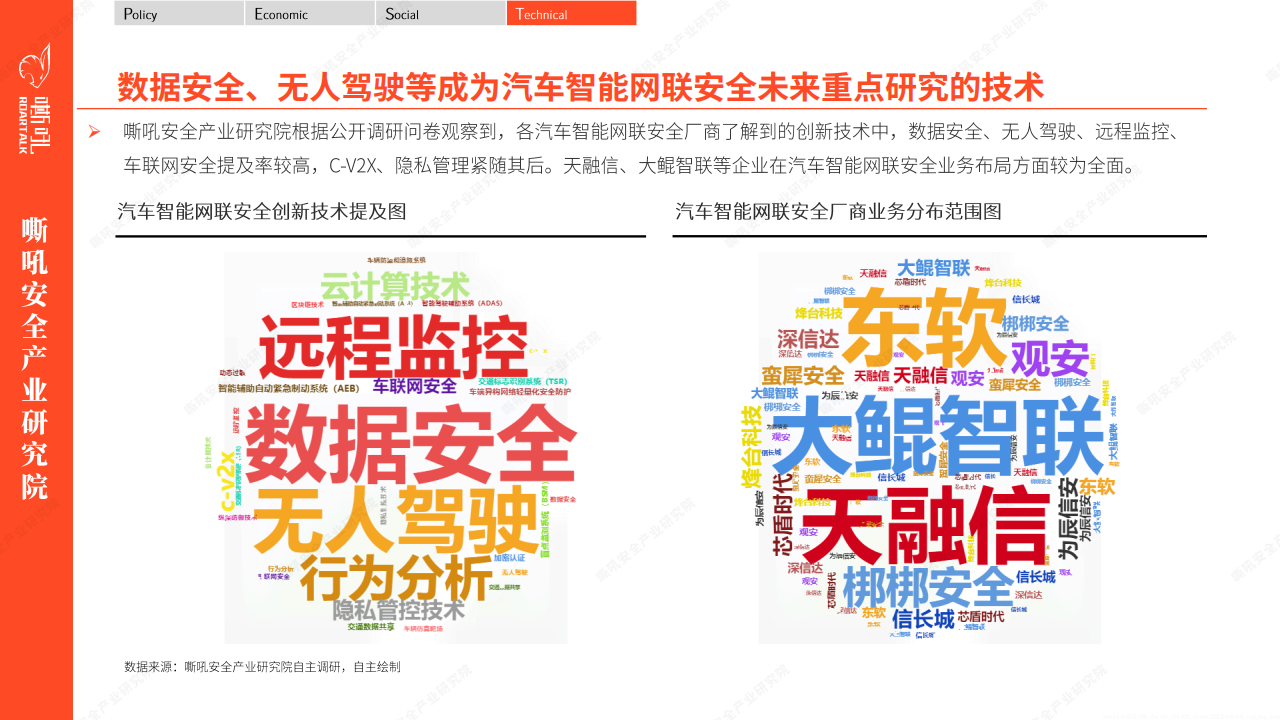 汽车智能网联安全调研报告：先稽我智，安能动之_09.png