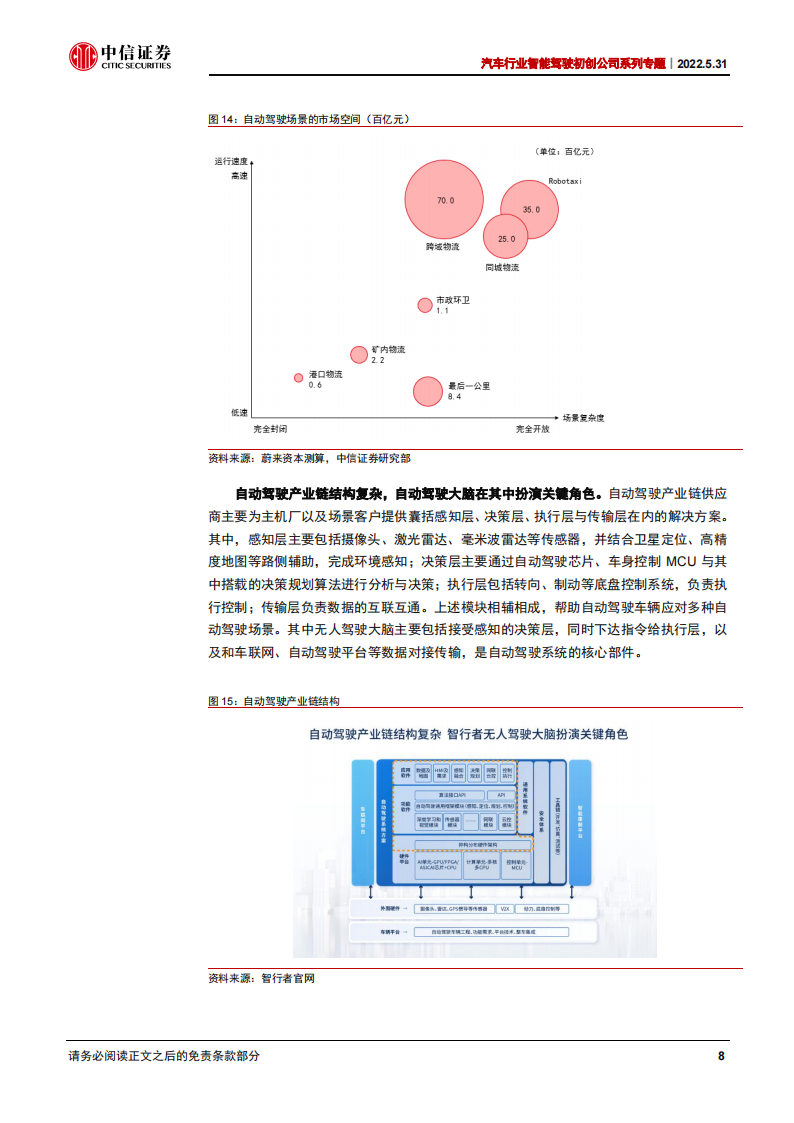 汽车行业智能驾驶初创公司之智行者专题报告：立足无人驾驶大脑，商业化落地加速_11.png