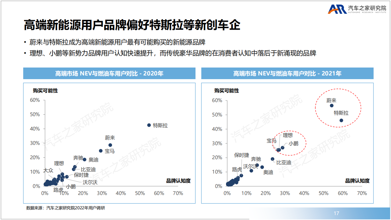 豪华品牌新赛道高端新能源市场洞察-2022-08-新能源_16.png