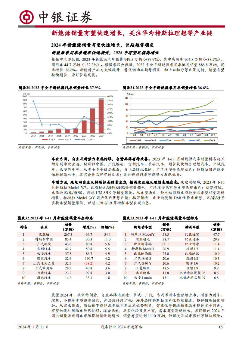 汽车行业2024年度策略：持续看好汽车出海及智能化_14.png