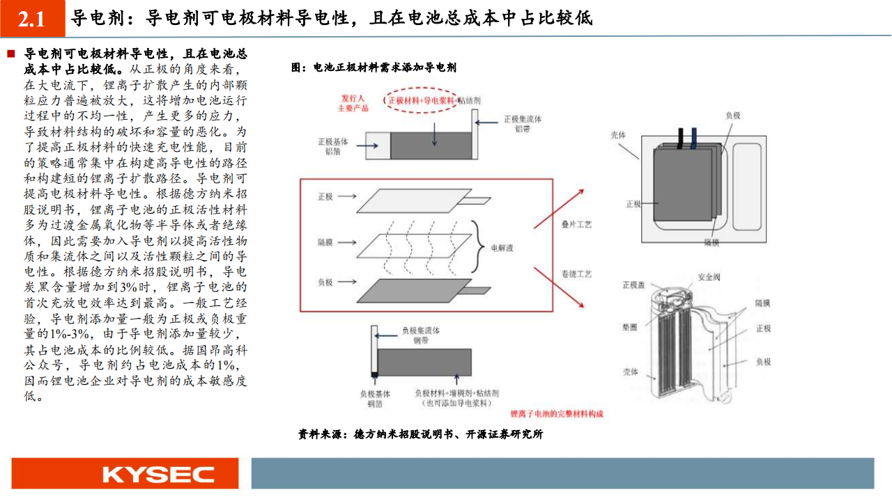 化工行业投资策略：800V快充趋势乘风起，技术升级催生材料发展新机遇_14.png