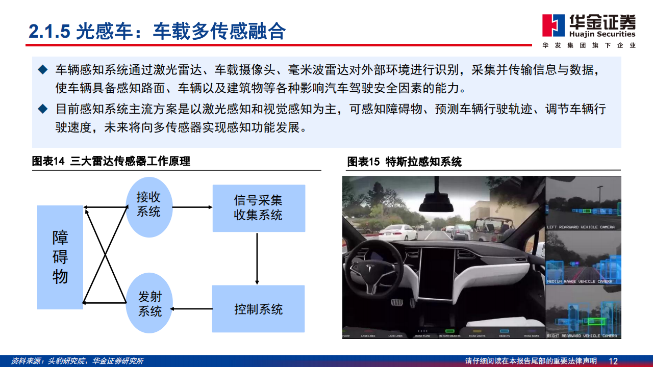 通信行业分析报告：数字基座，光、车先行_11.png