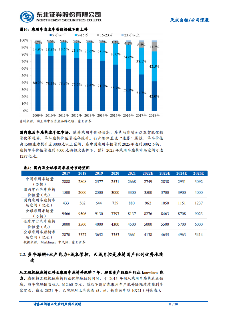 天成自控（603085）研究报告：乘用车座椅格局重塑，龙头利润率反转在即_10.png