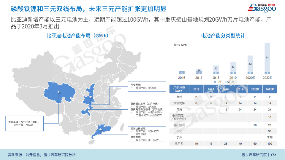 盖世汽车：比亚迪新四化业务研究报告（2020版）_06.png