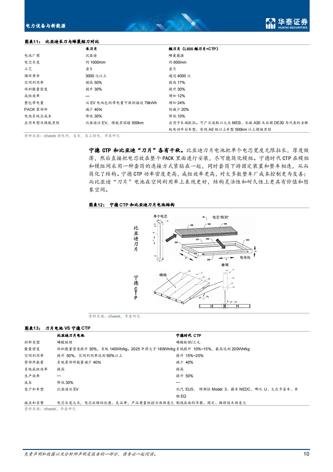 锂电池行业深度研究：电池极片叠卷相争，封装三足鼎立_09.png