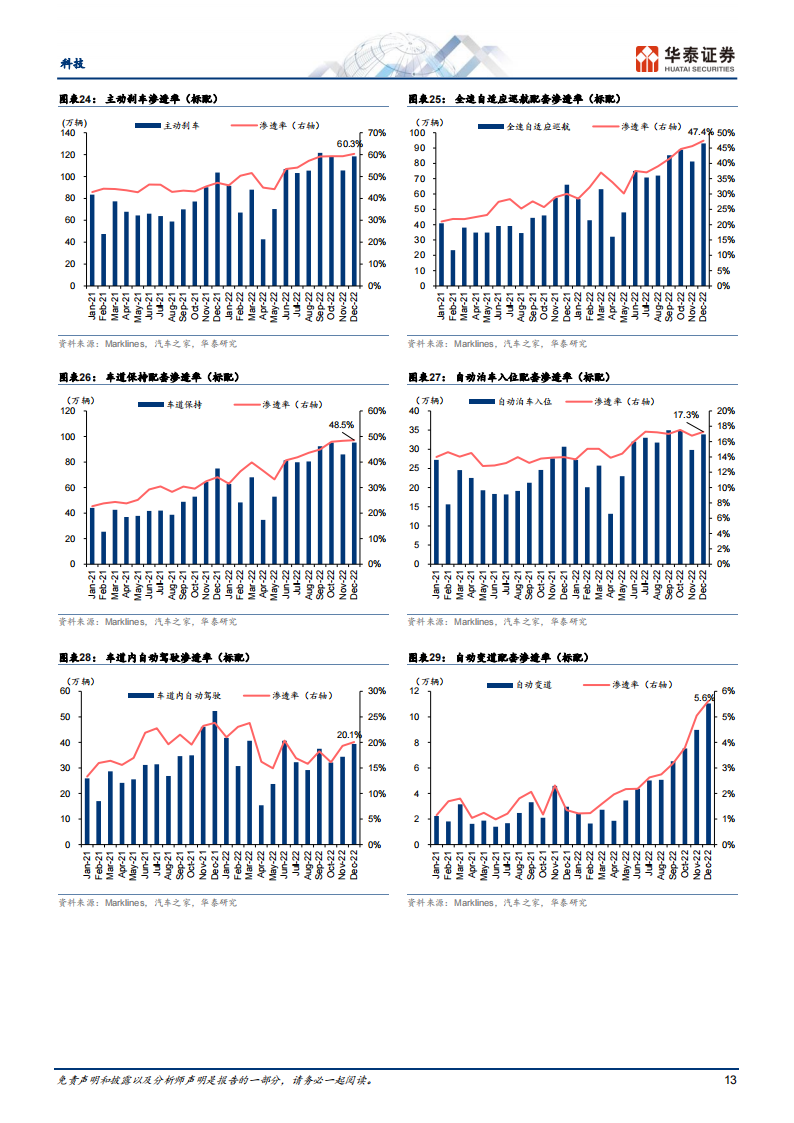 汽车电子行业专题研究：看好SiC、传感器和面板_12.png