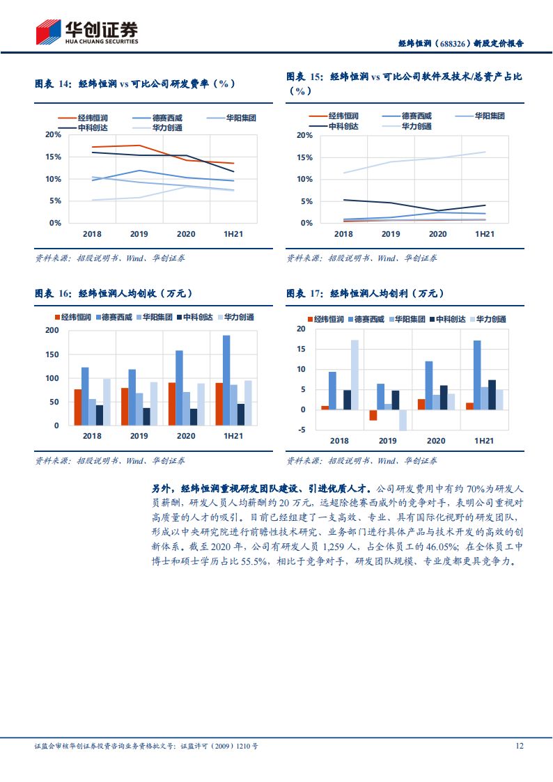 经纬恒润（688326）研究报告：汽车电子国产替代先锋，积极布局智能驾驶_11.png