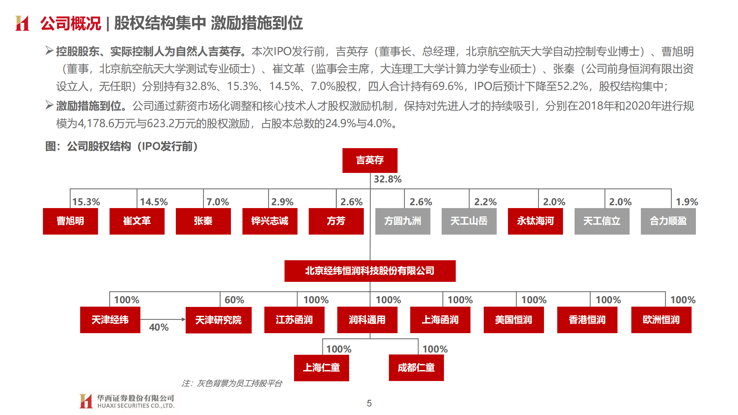 经纬恒润（688326）研究报告：汽车电子龙头，平台型技术公司_04.png