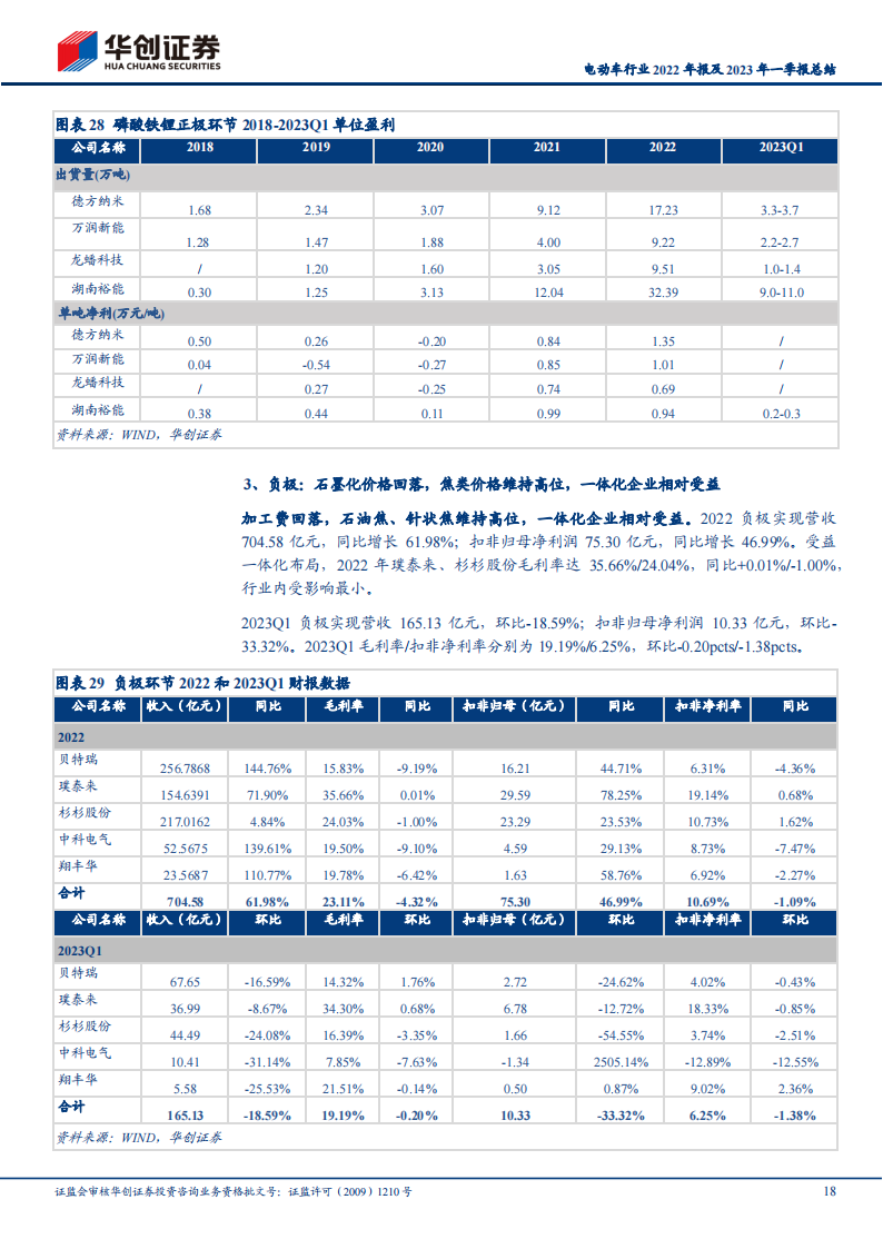 电动车行业2022年报及2023年一季报总结：需求保持强劲，一季度各环节盈利能力分化_17.png