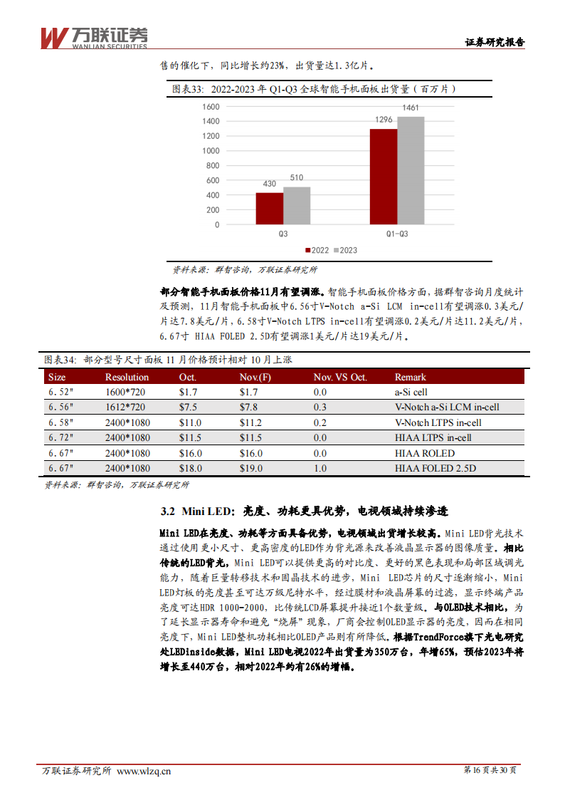 电子行业2024年度投资策略报告：万物复苏生，芯芽正当时_15.png