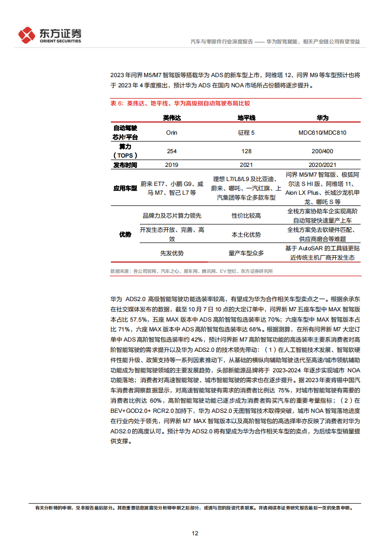 华为汽车业务专题报告：华为智驾赋能，相关产业链公司有望受益_11.png