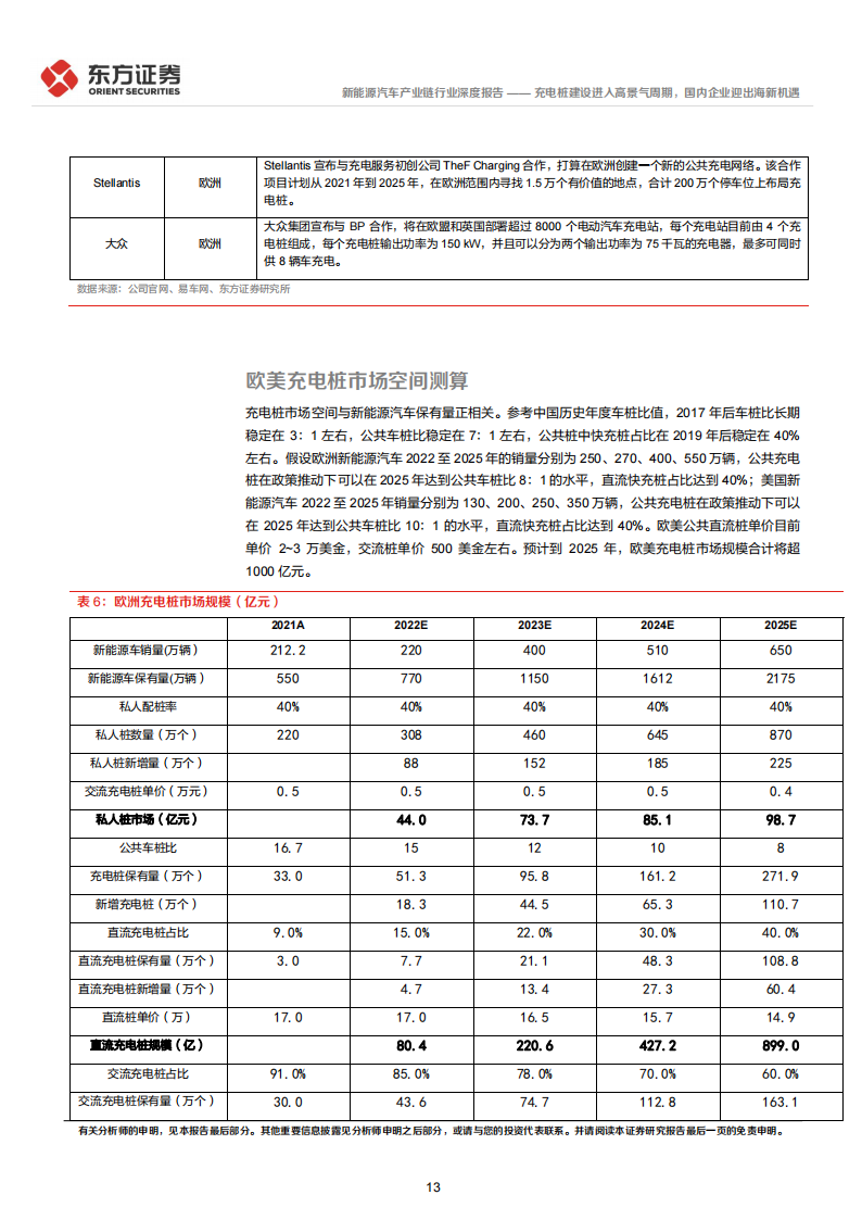 新能源汽车充电桩行业专题报告：进入高景气周期，国内企业迎出海新机遇_12.png