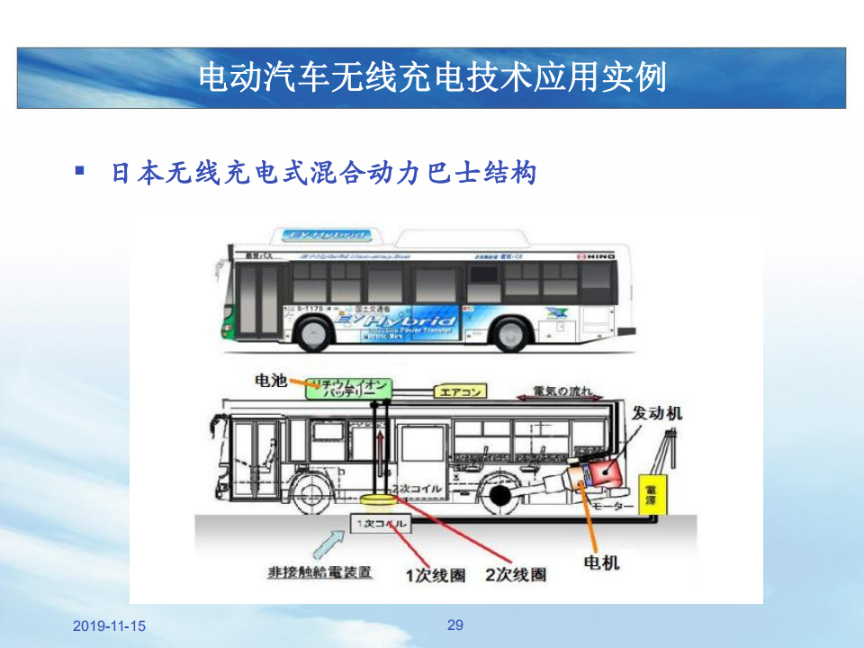 电动汽车无线充电技术解读_28.png