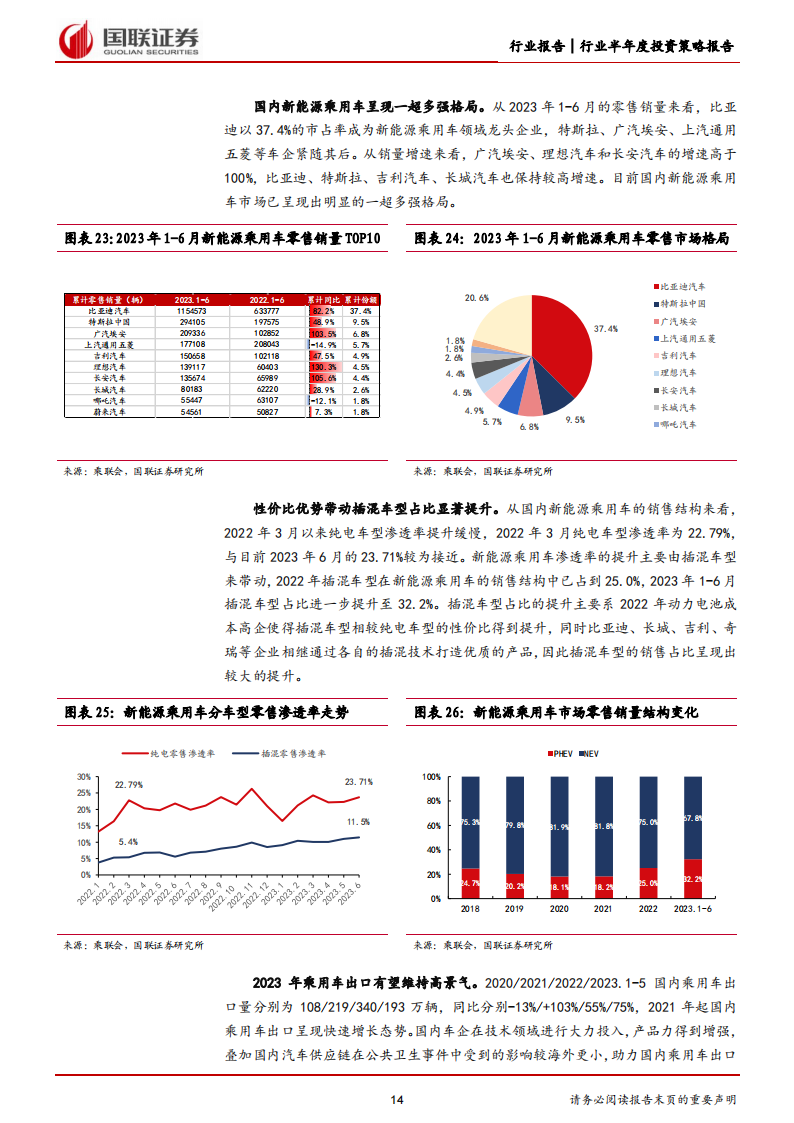 汽车行业2023年中期策略：聚焦以智能化为首的技术升级投资机遇_13.png