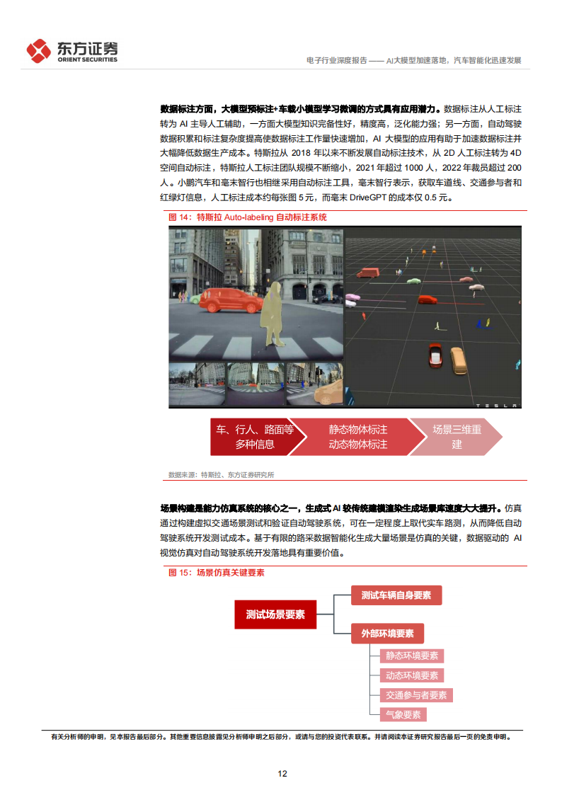 电子行业专题报告：AI大模型加速落地，汽车智能化迅速发展_11.png