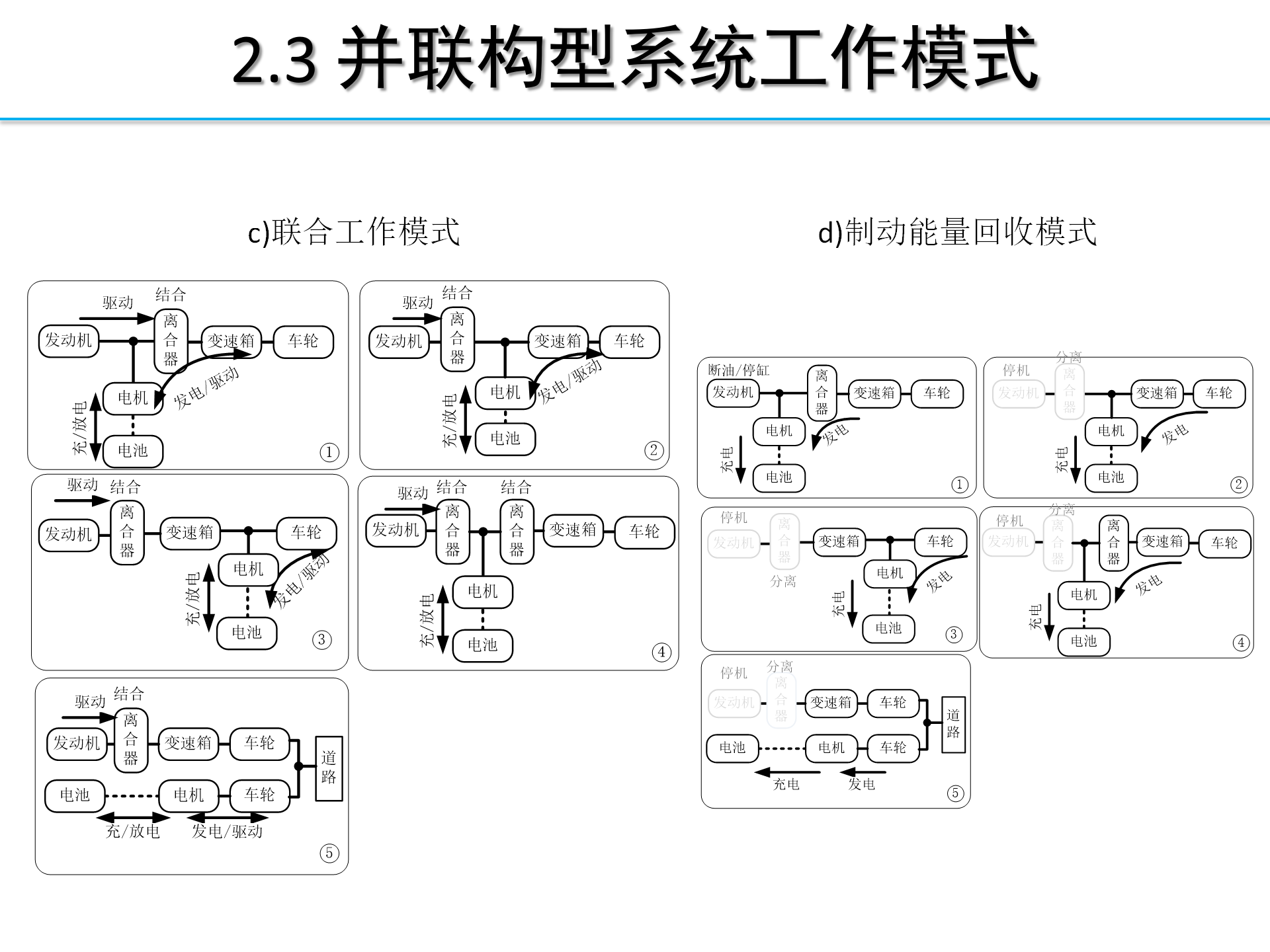 【焉知】HEV-PHEV构型分析_19.png