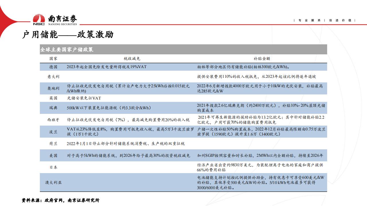 电动车与储能行业2023年二季度投资策略：行业竞争加剧，关注需求复苏_16.png