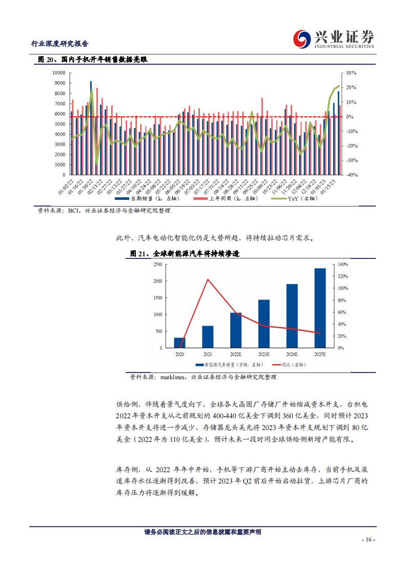 电子行业深度研究：景气逐渐筑底，静待拐点到来_15.png