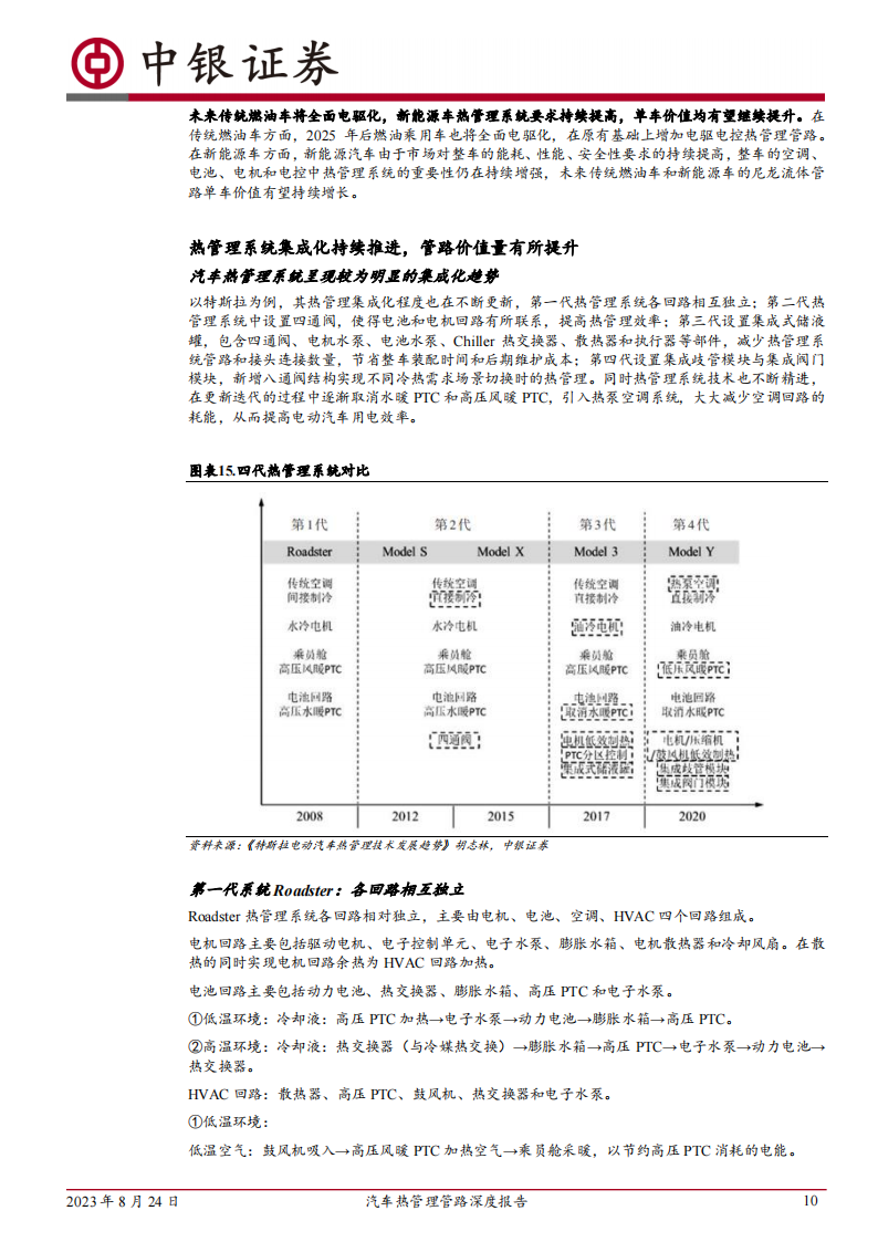 汽车行业热管理管路行业专题报告：新能源管路空间大幅提升，塑料应用高速增长_09.png