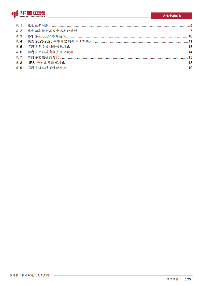 动力电池行业专题报告：解决续航焦虑最后一棒，快充进程加快催生材料新变化_02.png