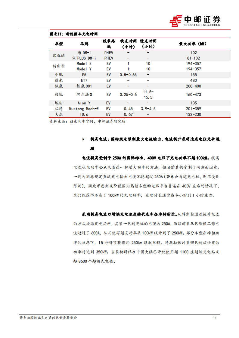 新能源汽车800V高电压平台专题报告：风口已来，技术升级带来产业新机遇_10.png