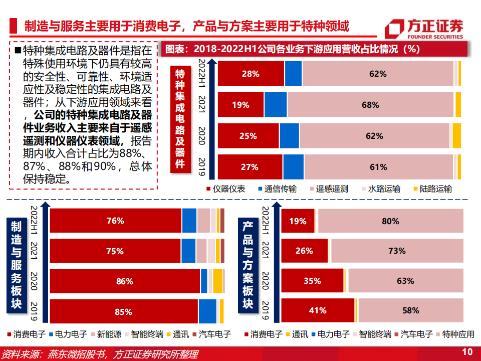 燕东微（688172）研究报告：分立器件+特种IC+晶圆制造+封装测试，募投12吋线赋能产品与代工布局_09.png