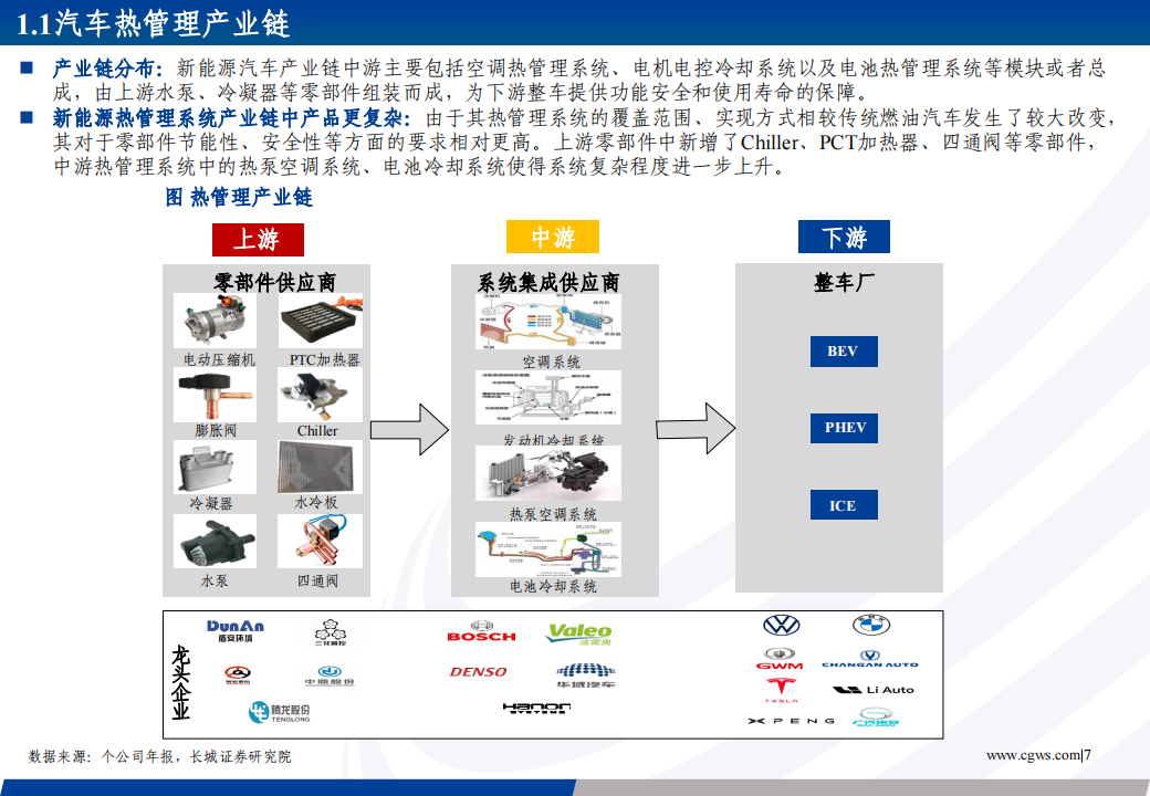 汽车热管理行业专题报告：新能源热管理蓝海可期，内资零部件厂商逐步崛起_07.png