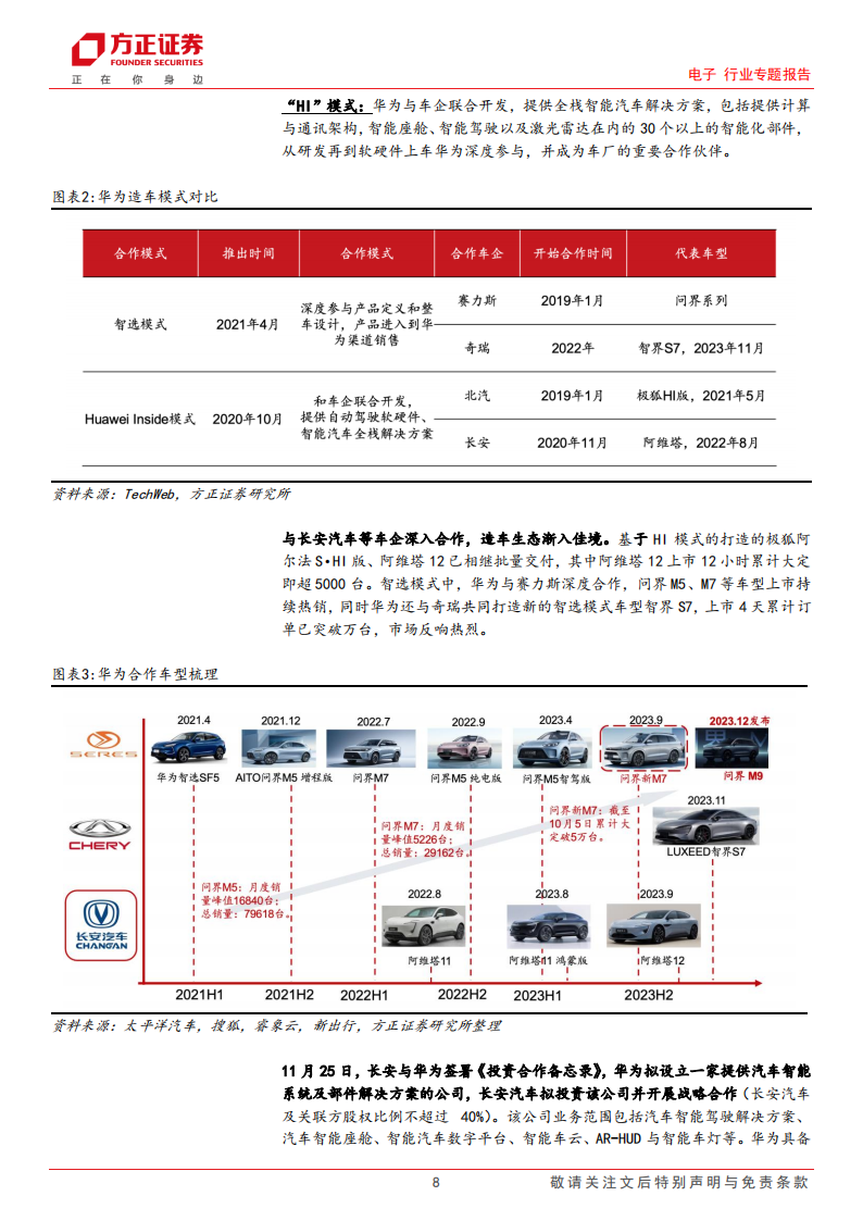 华为智能汽车专题：长安华为战略携手，打造中国智能驾驶龙头_07.png