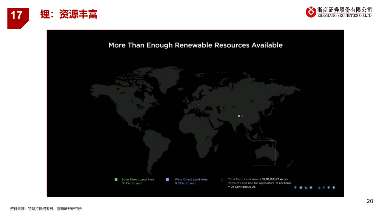 汽车行业专题报告：特斯拉总体规划之金属材料拆分_19.png