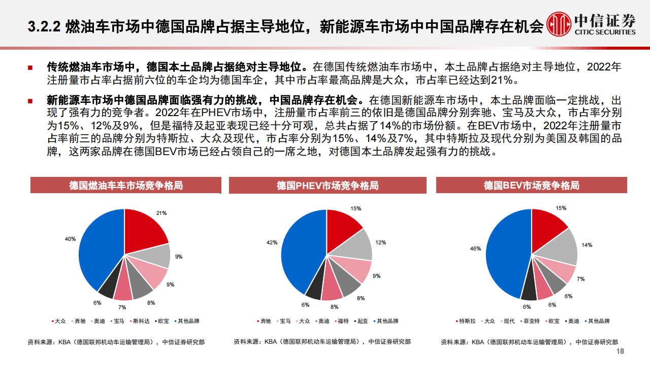 汽车出海专题报告：2023年展望，厚积薄发，未来可期_17.png