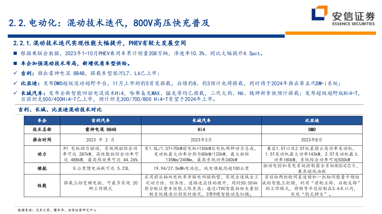 2024年汽车行业策略：变革加速，格局向好_16.png