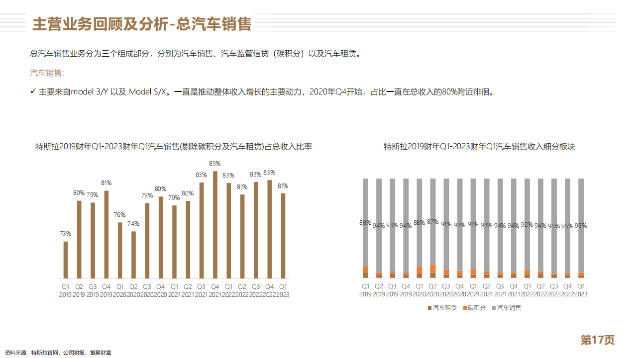 特斯拉分析报告：全球新能源车龙头_16.png
