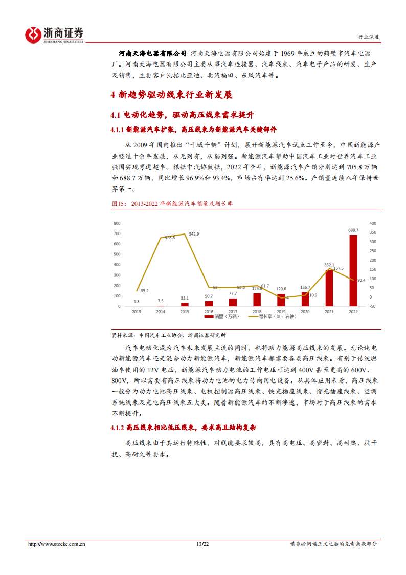 汽车线束行业分析报告：三大趋势引领汽车线束行业再成长，国产替代迎来大机遇_12.png