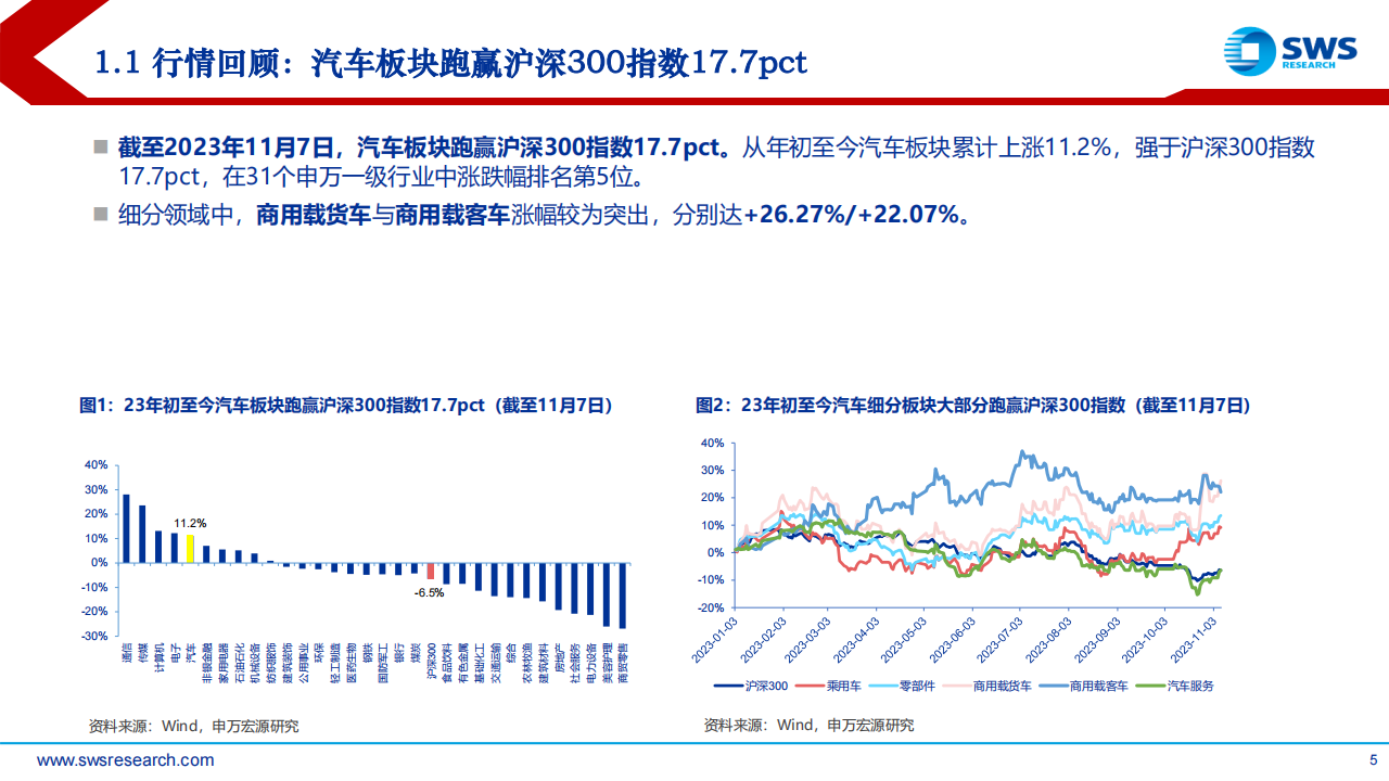 2024年汽车行业投资策略报告：发现变革，理解变革，拥抱变革_04.png